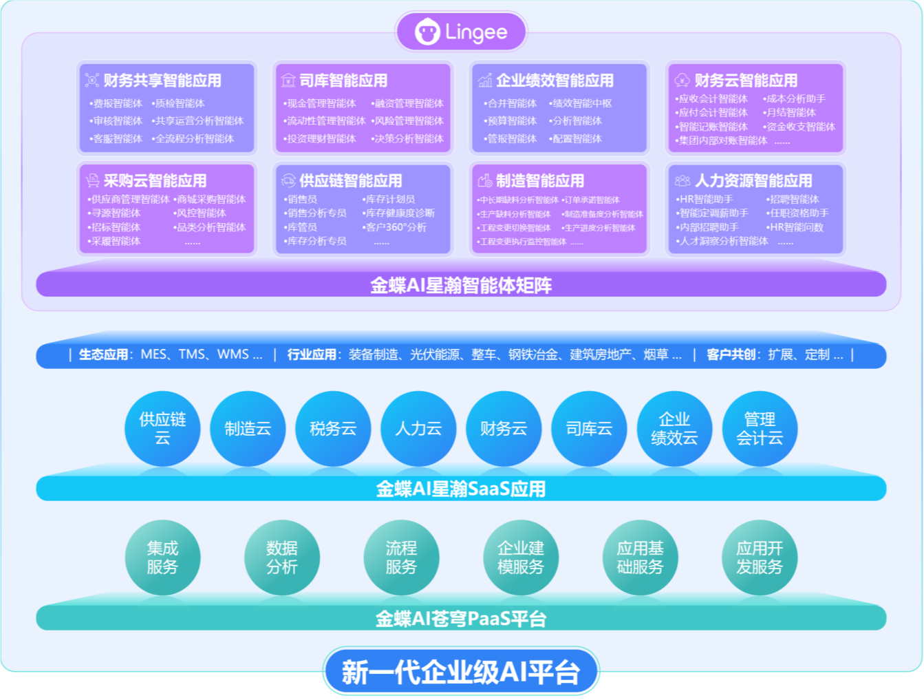 金蝶AI星瀚