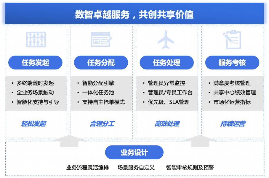 金蝶AI HR